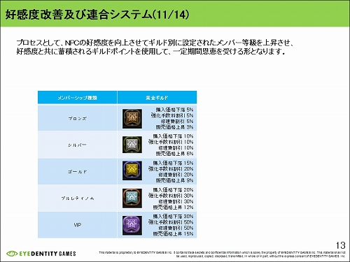画像ギャラリー No.024のサムネイル画像 / 9か月ぶりの大型アップデートで「ドラゴンネスト」はこう変わる！　新しいダンジョンのギミックと生産システムを先行体験してきた