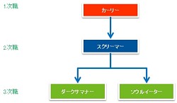画像ギャラリー No.015のサムネイル画像 / 【ドラネスNavi 4Gamer.net版】第1回：「ドラゴンネスト」待望の新キャラクター“カーリー”の魅力と，オススメの“紋章”を紹介！