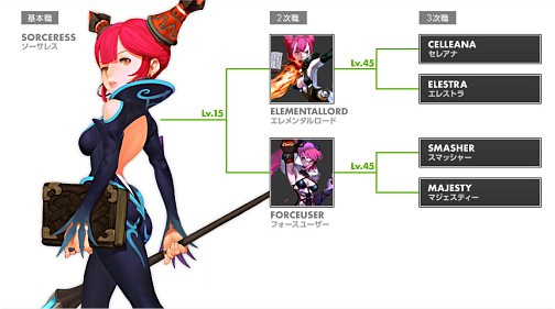 画像ギャラリー No.003のサムネイル画像 / 【ドラネスNavi 4Gamer.net版】第3回:「ソーサレス」「クレリック」「アカデミック」の育成ガイドを掲載&4Gamer限定シリアルコードを配布!