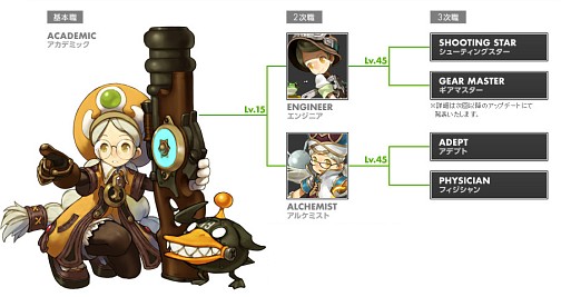 画像ギャラリー No.035のサムネイル画像 / 【ドラネスNavi 4Gamer.net版】第3回:「ソーサレス」「クレリック」「アカデミック」の育成ガイドを掲載&4Gamer限定シリアルコードを配布!