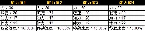 画像ギャラリー No.040のサムネイル画像 / 「ドラゴンネスト」，Lv70のエピック装備が手に入るネストダンジョン「ガーディアンネスト」が実装。登録ID数が600万を突破したことを記念したイベントも実施