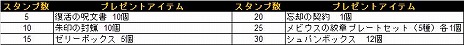 画像ギャラリー No.046のサムネイル画像 / 「ドラゴンネスト」，Lv70のエピック装備が手に入るネストダンジョン「ガーディアンネスト」が実装。登録ID数が600万を突破したことを記念したイベントも実施