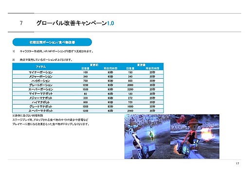 画像ギャラリー No.039のサムネイル画像 / 「ドラゴンネスト」9月25日実装の「アサシン」先行プレイレポート。スキル3連発で初心者にも扱いやすく,使いこなせばさらに強い?