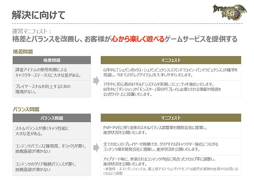 画像ギャラリー No.049のサムネイル画像 / 「ドラゴンネスト」の7月23日アップデート情報を先行公開。世界大会や格差問題に取り組むマニフェストの進捗状況についても聞いてきた