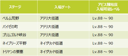 画像ギャラリー No.036のサムネイル画像 / 【PR】いよいよ再始動する「ドラゴンネストR」。レベル90の新エリアや装備,そして大々的な調整項目をまとめて紹介