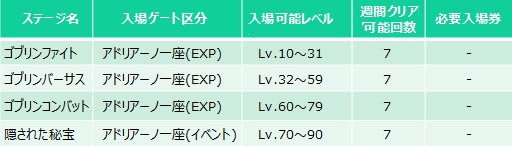画像ギャラリー No.037のサムネイル画像 / 【PR】いよいよ再始動する「ドラゴンネストR」。レベル90の新エリアや装備,そして大々的な調整項目をまとめて紹介