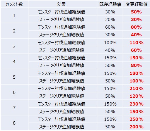 画像ギャラリー No.040のサムネイル画像 / 【PR】いよいよ再始動する「ドラゴンネストR」。レベル90の新エリアや装備,そして大々的な調整項目をまとめて紹介