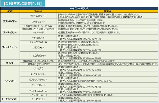 画像ギャラリー No.030のサムネイル画像 / 「ナイトメアマギカ」が実装される「ドラゴンネストR」の最新アップデートの内容を紹介。3月開催予定のドラゴン討伐世界大会の情報も公開