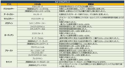 画像ギャラリー No.031のサムネイル画像 / 「ナイトメアマギカ」が実装される「ドラゴンネストR」の最新アップデートの内容を紹介。3月開催予定のドラゴン討伐世界大会の情報も公開