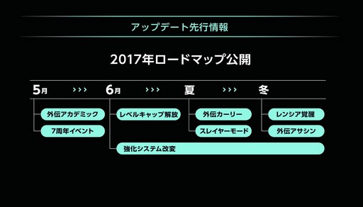 画像ギャラリー No.004のサムネイル画像 / 5月実装の外伝キャラクター「ライドギアズ」体験会を兼ねた「ドラゴンネストR」のオフラインイベントをレポート。注目の2017年ロードマップも公開