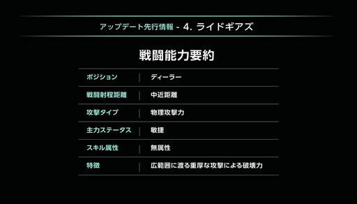 画像ギャラリー No.017のサムネイル画像 / 5月実装の外伝キャラクター「ライドギアズ」体験会を兼ねた「ドラゴンネストR」のオフラインイベントをレポート。注目の2017年ロードマップも公開