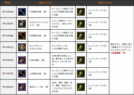画像ギャラリー No.006のサムネイル画像 / 「ドラゴンネストR」，7月19日に新モード「ネメシス」が実装。日替わりでアイテムをもらえる「海の日ログインイベント」は本日から