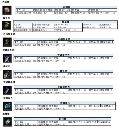 画像ギャラリー No.002のサムネイル画像 / 「三国志豪傑伝」，“双峨竜天刀”など8種の強力な新武器が登場