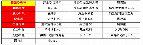 画像ギャラリー No.001のサムネイル画像 / 「三国志豪傑伝」,武術攻撃力が上昇する“麒麟の戦袍”が金の瓜に登場