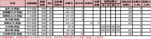 画像ギャラリー No.001のサムネイル画像 / 「三国志豪傑伝」卵を取り返すとさまざまなアイテムが手に入るイベント開催