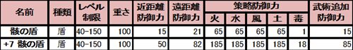 画像ギャラリー No.003のサムネイル画像 / 「三国志豪傑伝」卵を取り返すとさまざまなアイテムが手に入るイベント開催