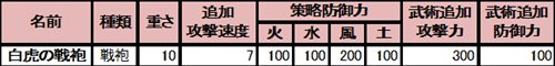 画像ギャラリー No.004のサムネイル画像 / 「三国志豪傑伝」卵を取り返すとさまざまなアイテムが手に入るイベント開催