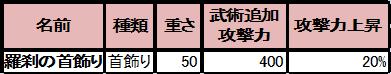 画像ギャラリー No.019のサムネイル画像 / 「三国志豪傑伝」,NPC「鍛冶屋」で強力な「勇猛」級の武器が作成可能に