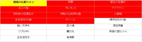 画像ギャラリー No.010のサムネイル画像 / 「三国志豪傑伝」,本日リニューアルした“金の瓜”から「殺意の丸薬」など登場