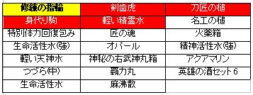 画像ギャラリー No.011のサムネイル画像 / 「三国志豪傑伝」，Lv80到達者に抽選でアイテムを配布。期限は12月7日