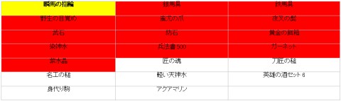 画像ギャラリー No.001のサムネイル画像 / 「三国志豪傑伝」，“五色サンタの暴乱”を阻止して“Xmasプレゼント”をもらおう