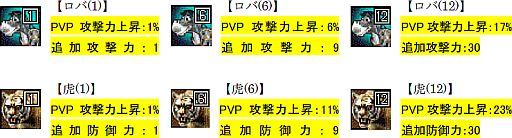 画像ギャラリー No.005のサムネイル画像 / 「三国志豪傑伝」，乗り物強化アップデートで「ロバ」と「虎」に新性能を追加