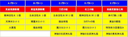 画像ギャラリー No.001のサムネイル画像 / 「三国志豪傑伝」，乗り物強化アップデート実施で「パンダ」「黒豹」が強力に