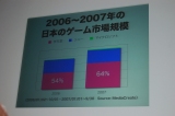 画像ギャラリー No.005のサムネイル画像 / 「任天堂カンファレンス 2007.秋」開催。「モンハン3」はWiiで発売,ソニックが「スマブラX」になど目玉情報も