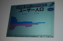 画像ギャラリー No.009のサムネイル画像 / 「任天堂カンファレンス 2007.秋」開催。「モンハン3」はWiiで発売,ソニックが「スマブラX」になど目玉情報も