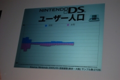 画像ギャラリー No.010のサムネイル画像 / 「任天堂カンファレンス 2007.秋」開催。「モンハン3」はWiiで発売,ソニックが「スマブラX」になど目玉情報も