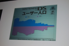 画像ギャラリー No.011のサムネイル画像 / 「任天堂カンファレンス 2007.秋」開催。「モンハン3」はWiiで発売,ソニックが「スマブラX」になど目玉情報も