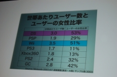 画像ギャラリー No.014のサムネイル画像 / 「任天堂カンファレンス 2007.秋」開催。「モンハン3」はWiiで発売,ソニックが「スマブラX」になど目玉情報も