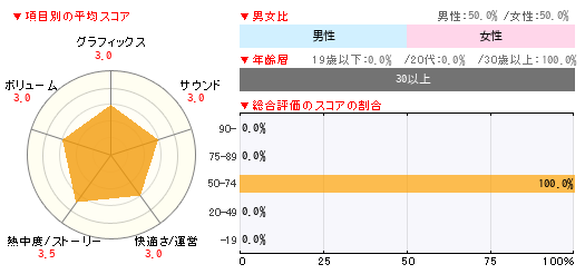 グラフ