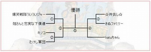 画像ギャラリー No.001のサムネイル画像 / 「神説セオス」初の公式チーム戦「パンクラティオス」が明日開催