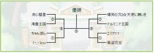 画像ギャラリー No.002のサムネイル画像 / 「神説セオス」初の公式チーム戦「パンクラティオス」が明日開催