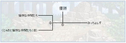 画像ギャラリー No.003のサムネイル画像 / 「神説セオス」初の公式チーム戦「パンクラティオス」が明日開催