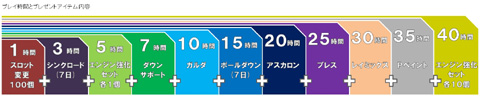画像ギャラリー No.002のサムネイル画像 / ニューマシーンで新コースを駆け抜けろ。「トランスピー」,ショップアイテムを追加するアップデートを実施