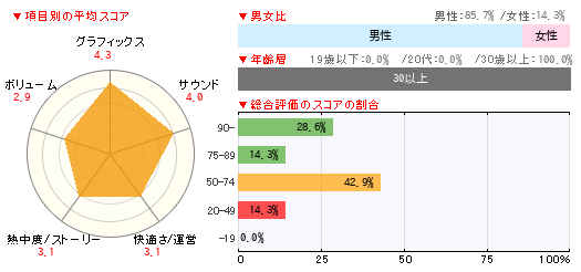グラフ