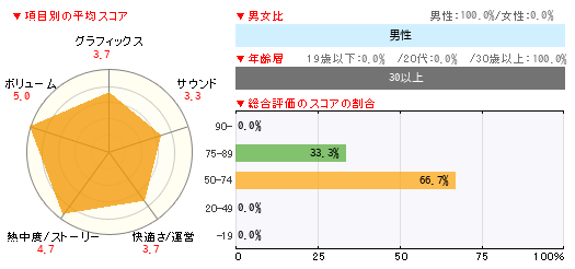グラフ