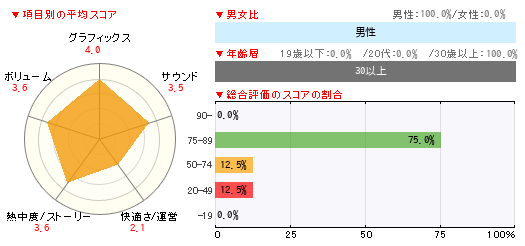 グラフ