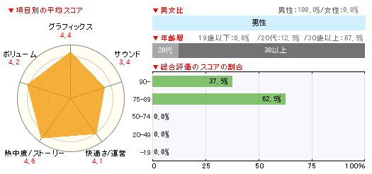 グラフ