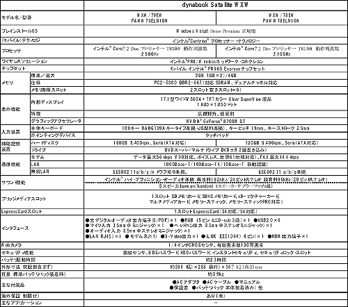 画像ギャラリー No.001のサムネイル画像 / 東芝よりdynabook「グラフィック強化モデル」の新型2種発表