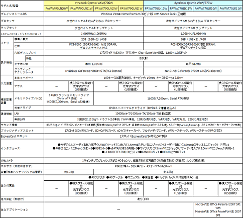 画像ギャラリー No.011のサムネイル画像 / 衝撃の赤。東芝,派手な外観のゲーマー向けPC「dynabook Qosmio WXW」を発売