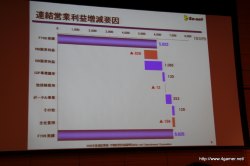 画像ギャラリー No.005のサムネイル画像 / ゲームポットの新規タイトルもお披露目に。ソネットエンタテインメントが2009年度連結業績・中期経営計画説明会を開催