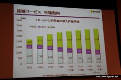 画像ギャラリー No.015のサムネイル画像 / ゲームポットの新規タイトルもお披露目に。ソネットエンタテインメントが2009年度連結業績・中期経営計画説明会を開催