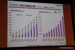 画像ギャラリー No.016のサムネイル画像 / ゲームポットの新規タイトルもお披露目に。ソネットエンタテインメントが2009年度連結業績・中期経営計画説明会を開催