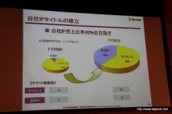 画像ギャラリー No.030のサムネイル画像 / ゲームポットの新規タイトルもお披露目に。ソネットエンタテインメントが2009年度連結業績・中期経営計画説明会を開催