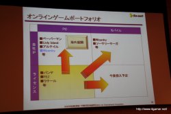 画像ギャラリー No.033のサムネイル画像 / ゲームポットの新規タイトルもお披露目に。ソネットエンタテインメントが2009年度連結業績・中期経営計画説明会を開催
