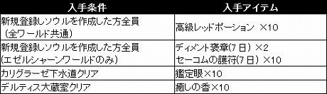 画像ギャラリー No.001のサムネイル画像 / 「Wizardry Online」，大型アップデート「ディメントの夜明け」が本日実施。4Gamer限定の特典がもらえる新規登録キャンペーンもスタート
