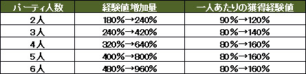 画像ギャラリー No.005のサムネイル画像 / 「Wizardry Online」,「ユークリッドの無限回廊」の内部構造変更などアップデートを実施
